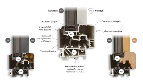 schéma des composants des menuiseries AM X