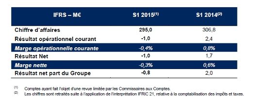 tableau rs1