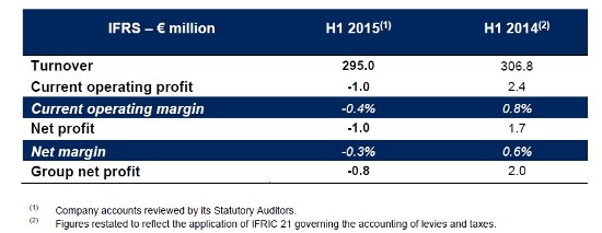 2015 09 15 HERIGE Half Yearly Results