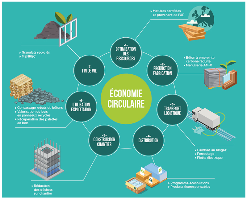 2023 09 29 HERIGE DP BENOIT HENNAUT Plan de transformation economie circulaire