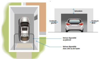 2019 01 07 SOLABAIE les bonnes raisons de choisir une porte de garage solabaie 2