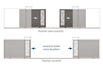 2022 10 25 CHARUEL schema portail double coulissant