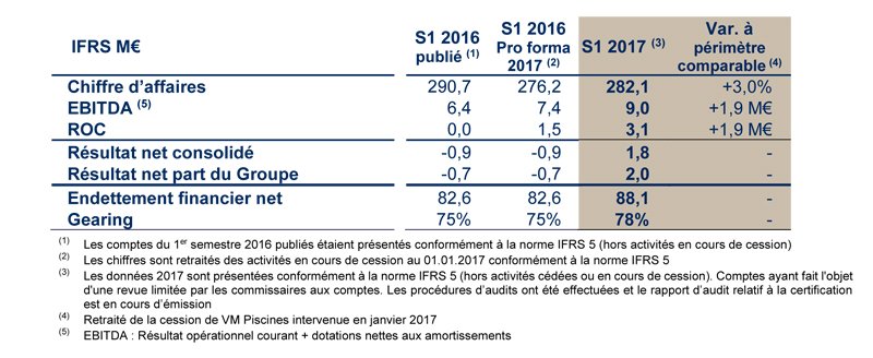 2017 09 12 Resultats semestriels au 30 juin 2017 web