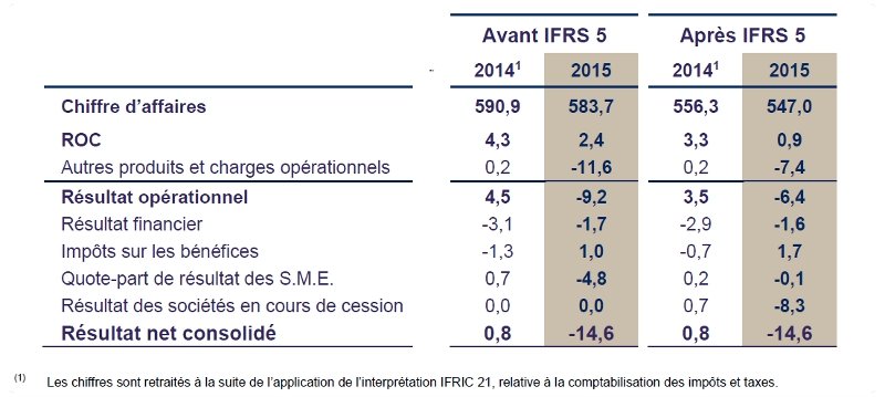 2016 03 15 resultats annuels