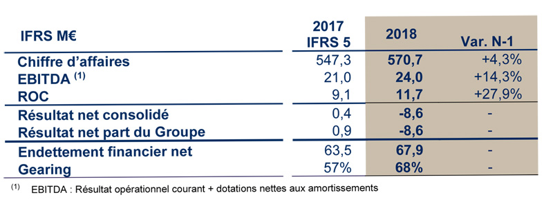 2019 03 26 HERIGE RA 2018 actus