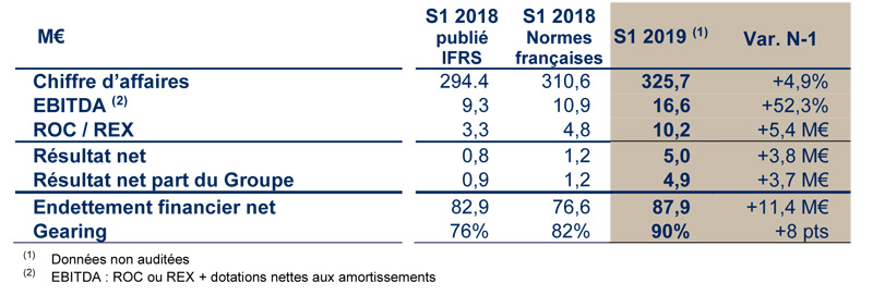 2019 09 10 HERIGE RS1 2019 actu