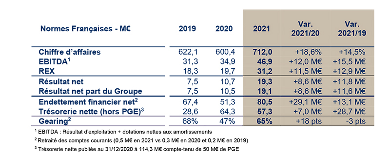 2022 03 29 HERIGE RA 2021 web