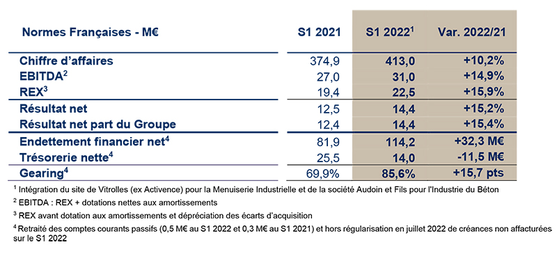 2022 09 13 HERIGE RS 2022 site web