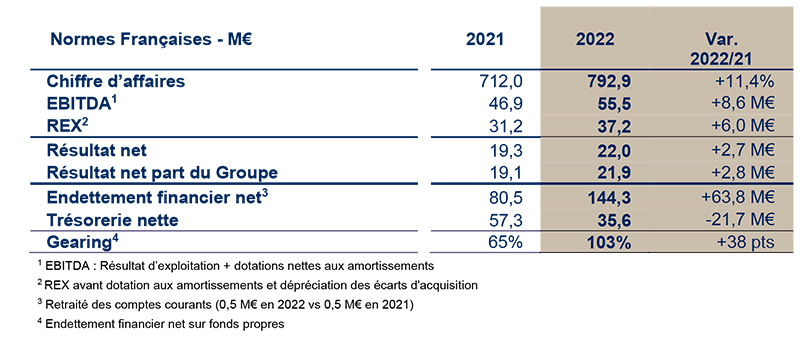 2023 03 28 HERIGE RA 2022 web