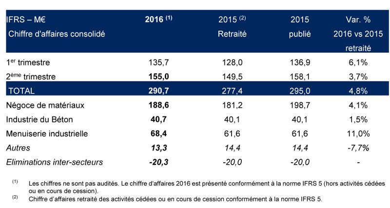 2016 07 26 Chiffre affaires T2 1