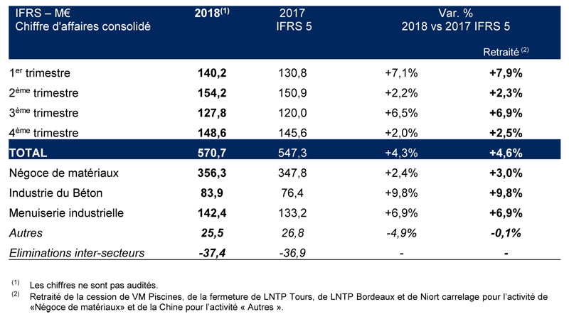 2019 02 05 HERIGE CA T4 2018 VF actu