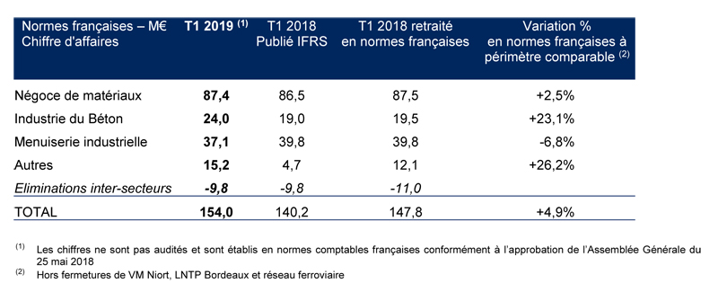 2019 05 07 HERIGE CA T1 2019 herige