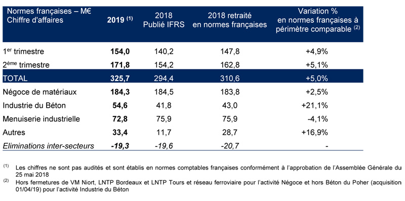 2019 07 23 HERIGE CA T2 2019 web