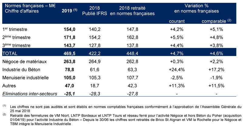 2019 11 05 HERIGE CA T3 2019 1