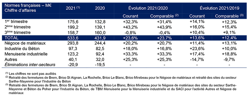 2021 11 09 HERIGE CA T3 2021 web