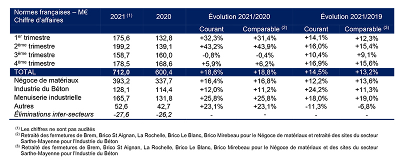 2022 02 08 HERIGE CA T4 2021 web