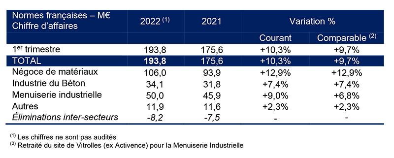 2022 05 03 HERIGE CA T1 2022 site web