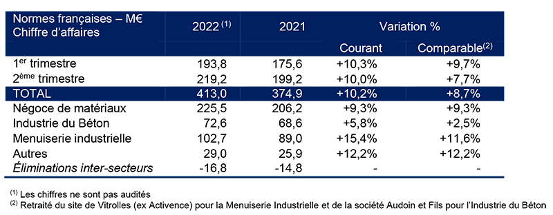 2022 07 26 HERIGE CA T2 2022 web