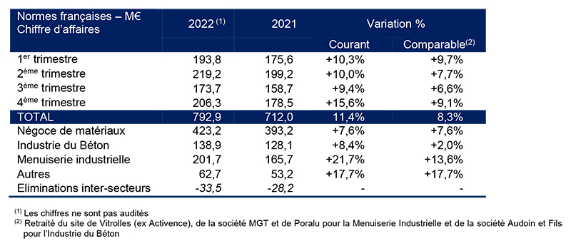 2023 02 07 HERIGE CA T4 2022 web