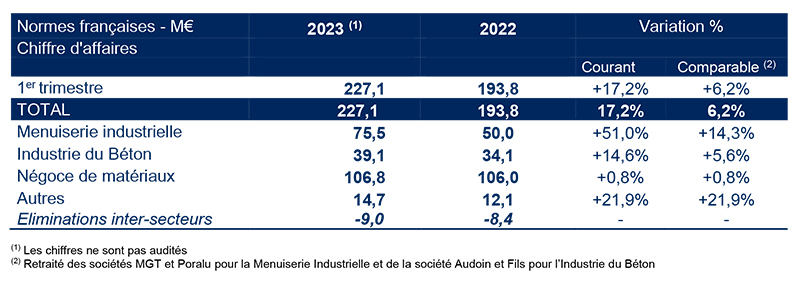 2023 05 09 HERIGE CA T1 2023 web