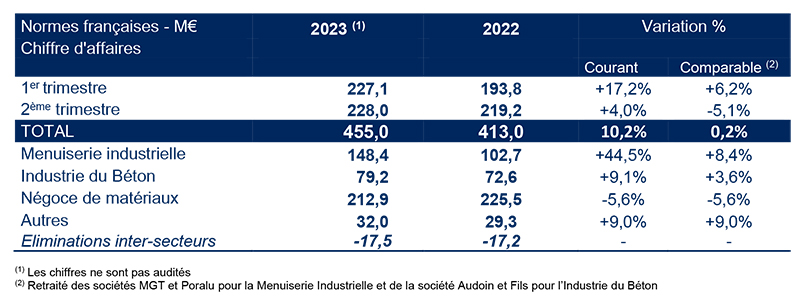 2023 07 25 HERIGE CA T2 2023 web