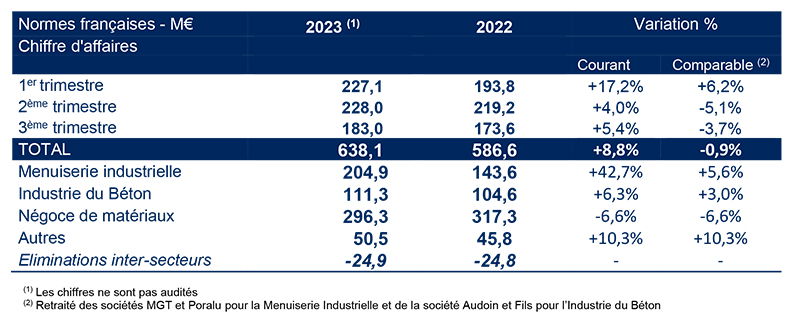 2023 11 07 HERIGE CA T3 2023 web