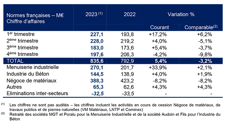 2024 02 06 HERIGE CA T4 2023 web