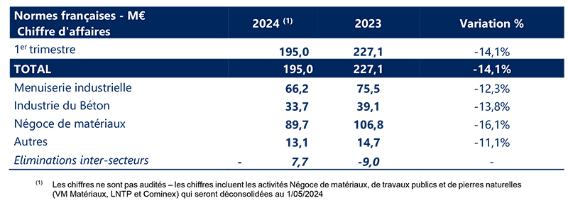 2024 05 14 HERIGE CA T1 2024 1