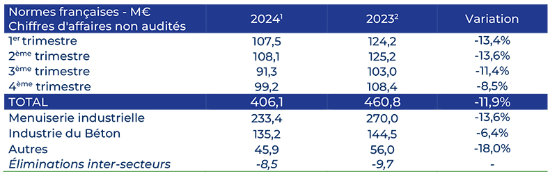 2025 02 04 HERIGE CA T4 2024 web