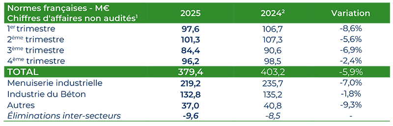2026 02 03 HERIGE CA T4 2025 web