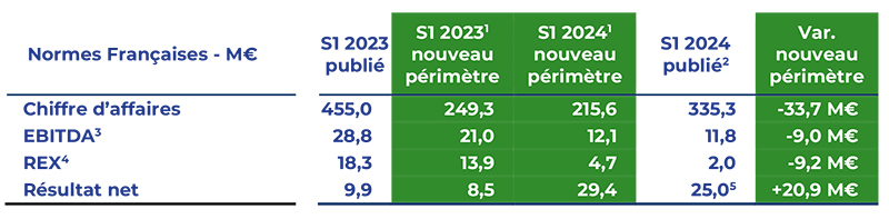 2024 09 24 HERIGE RESULTATS SEMESTRIELS 2024 web