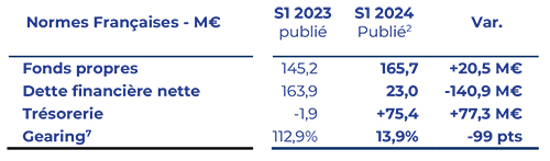 HERIGE RESULTATS SEMESTRIELS 2024 VDEF FR mailing 2