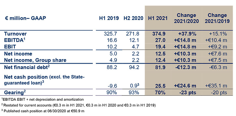 2021 09 07 HERIGE RS 2021 UK site web