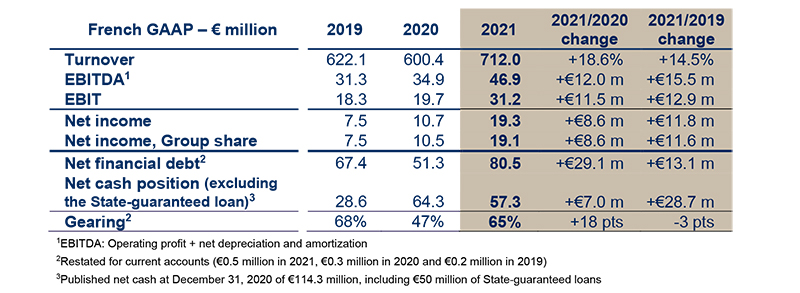 2022 03 29 HERIGE RA 2021 UK web