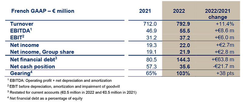 2023 03 28 HERIGE RA 2022 UK web