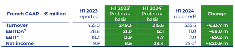 2024 09 24 HERIGE RESULTATS SEMESTRIELS 2024 UK 1