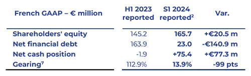 2024 09 24 HERIGE RESULTATS SEMESTRIELS 2024 UK 2