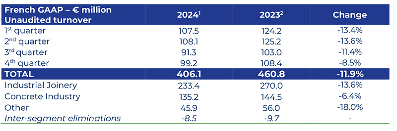 2025 02 04 HERIGE CA T4 2024 UK web