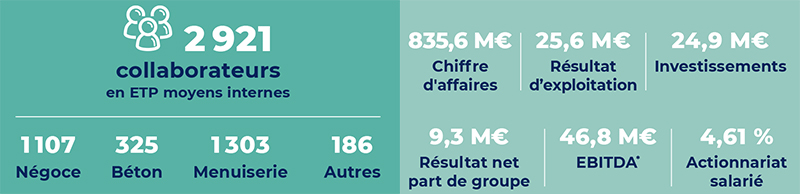 chiffres cles 2019