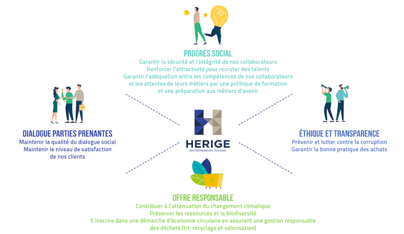 schema rse 3